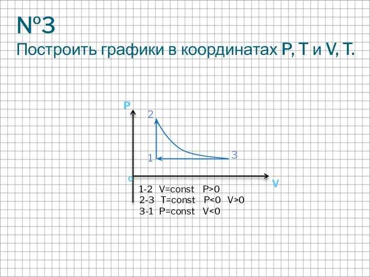 №3 Построить графики в координатах P, T и V, T. 1-2