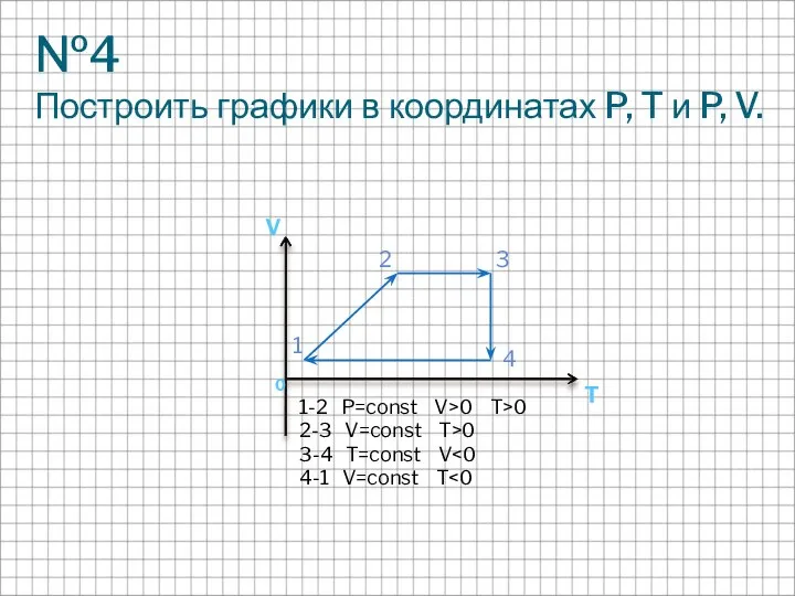 №4 Построить графики в координатах P, T и P, V. 1-2