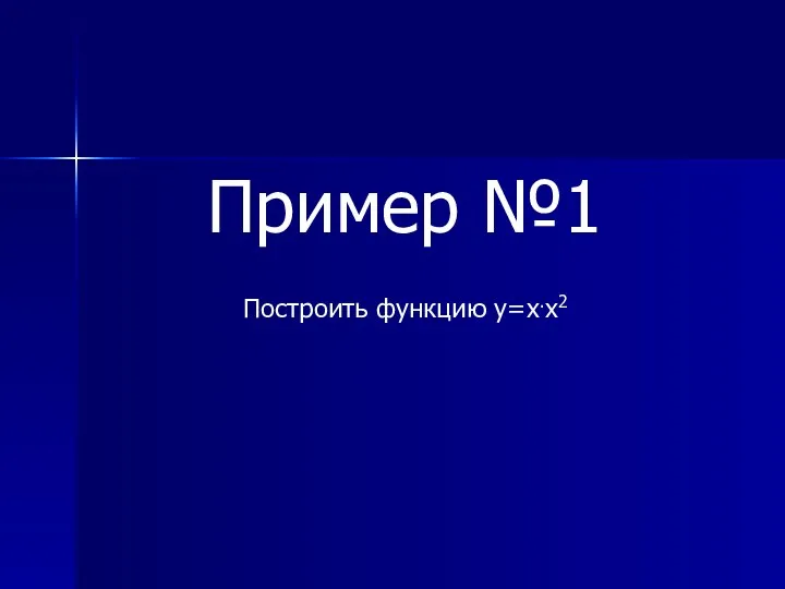 Пример №1 Построить функцию y=x.x2