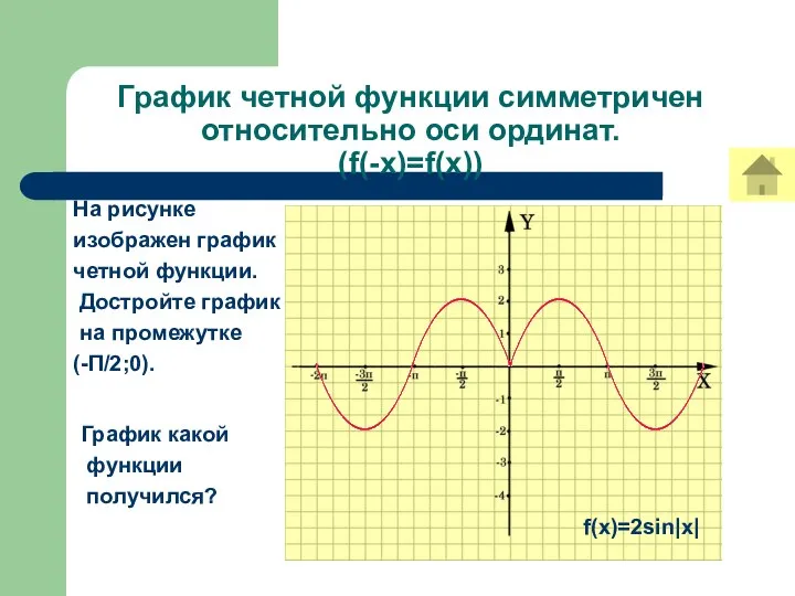 График четной функции симметричен относительно оси ординат. (f(-x)=f(x)) На рисунке изображен