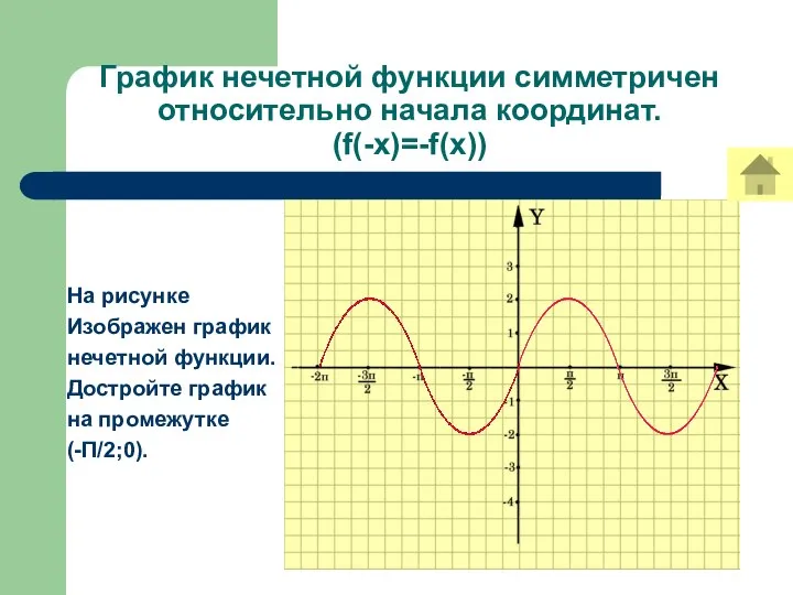 График нечетной функции симметричен относительно начала координат. (f(-x)=-f(x)) На рисунке Изображен