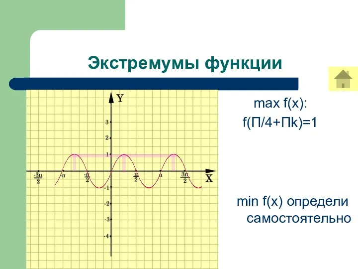 Экстремумы функции max f(x): f(П/4+Пk)=1 min f(x) определи самостоятельно