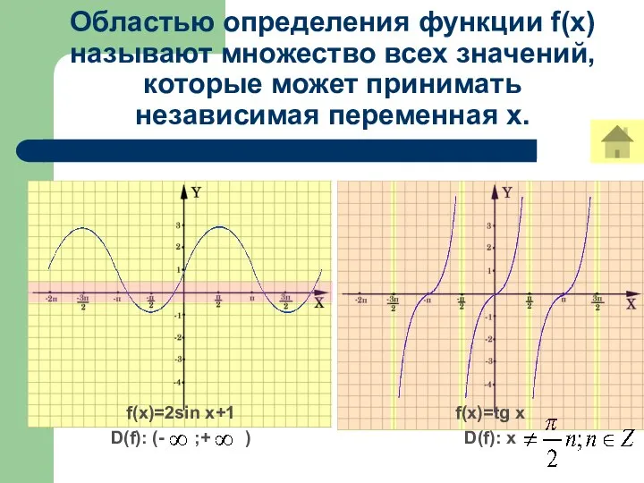 Областью определения функции f(x) называют множество всех значений, которые может принимать