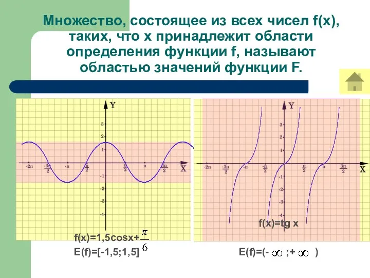 Множество, состоящее из всех чисел f(x), таких, что х принадлежит области