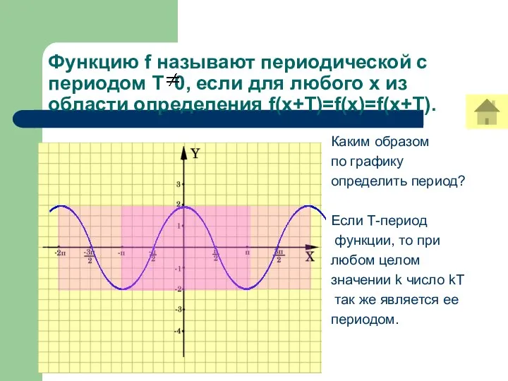 Функцию f называют периодической с периодом Т 0, если для любого