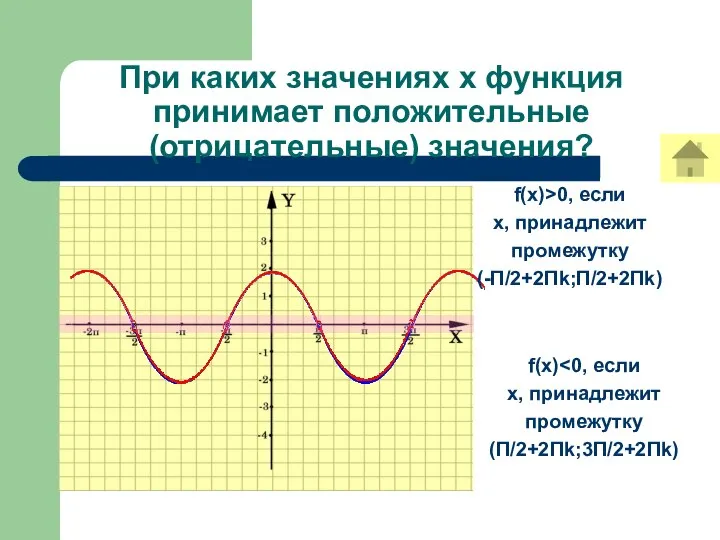 При каких значениях х функция принимает положительные (отрицательные) значения? f(x) х,