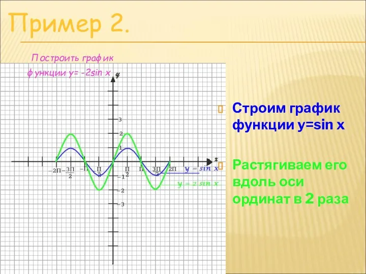 Строим график функции y=sin x Растягиваем его вдоль оси ординат в