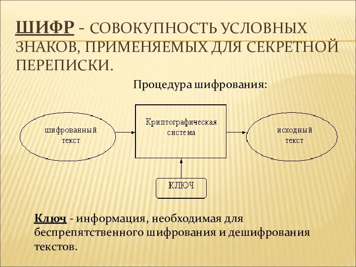 ШИФР - СОВОКУПНОСТЬ УСЛОВНЫХ ЗНАКОВ, ПРИМЕНЯЕМЫХ ДЛЯ СЕКРЕТНОЙ ПЕРЕПИСКИ. Процедура шифрования: