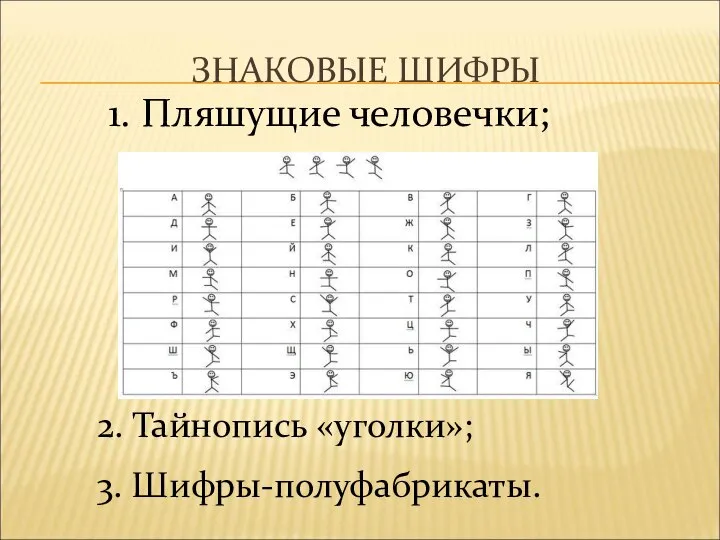 ЗНАКОВЫЕ ШИФРЫ 1. Пляшущие человечки; 2. Тайнопись «уголки»; 3. Шифры-полуфабрикаты.