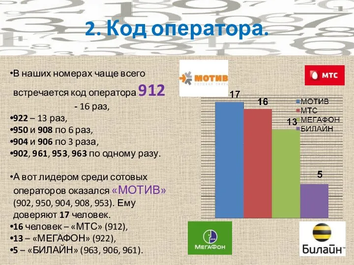 В наших номерах чаще всего встречается код оператора 912 - 16