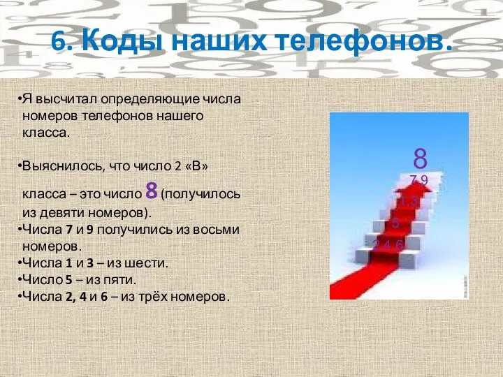 6. Коды наших телефонов Я высчитал определяющие числа номеров телефонов нашего