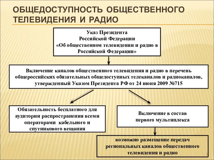 ОБЩЕДОСТУПНОСТЬ ОБЩЕСТВЕННОГО ТЕЛЕВИДЕНИЯ И РАДИО Включение каналов общественного телевидения и радио