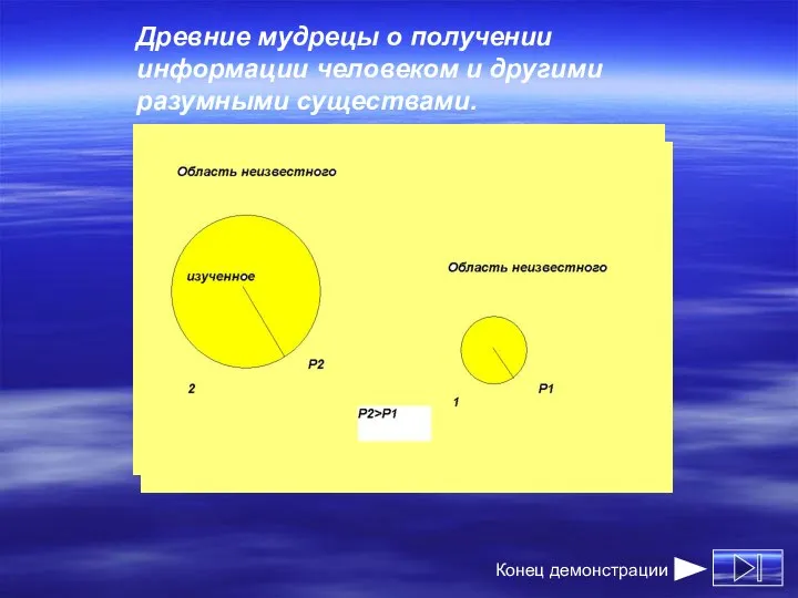 Древние мудрецы о получении информации человеком и другими разумными существами.