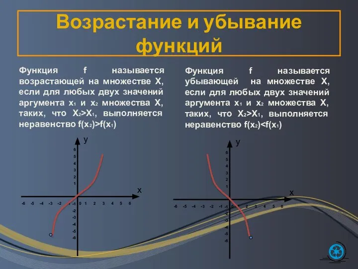 Возрастание и убывание функций Функция f называется возрастающей на множестве Х,