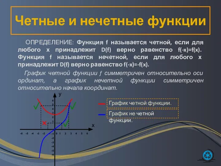 Четные и нечетные функции ОПРЕДЕЛЕНИЕ: Функция f называется четной, если для