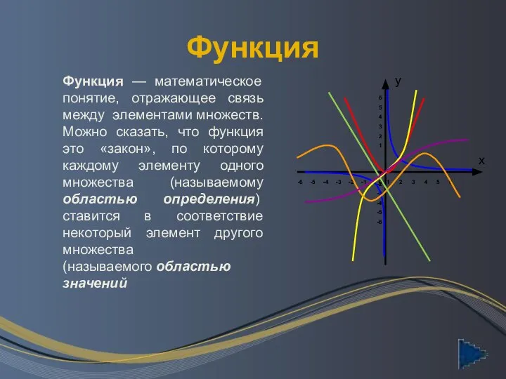 Функция Функция — математическое понятие, отражающее связь между элементами множеств. Можно