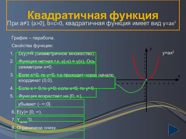 Квадратичная функция При а1 (a0), b=c=0, квадратичная функция имеет вид y=ax2