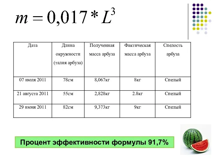 Процент эффективности формулы 91,7%