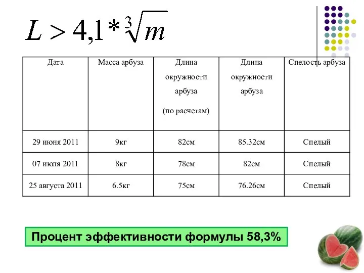 Процент эффективности формулы 58,3%