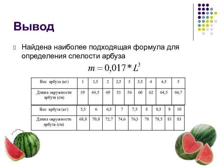 Вывод Найдена наиболее подходящая формула для определения спелости арбуза