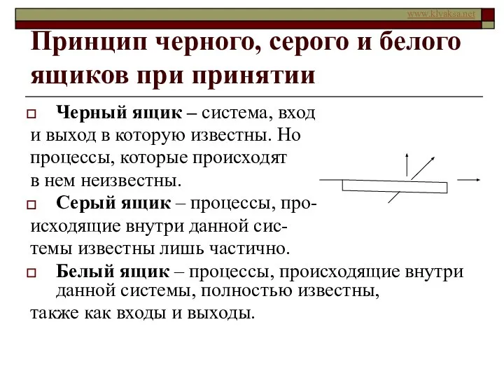 Принцип черного, серого и белого ящиков при принятии Черный ящик –