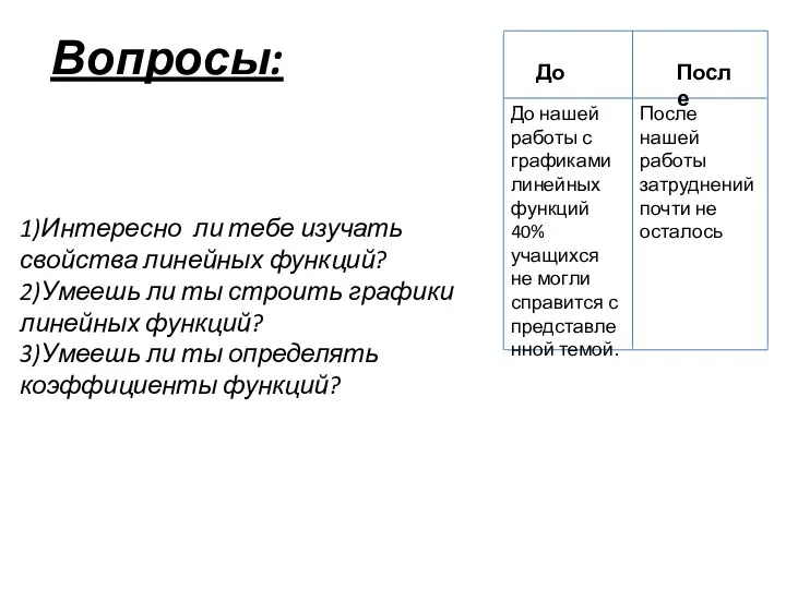 Вопросы: 1)Интересно ли тебе изучать свойства линейных функций? 2)Умеешь ли ты