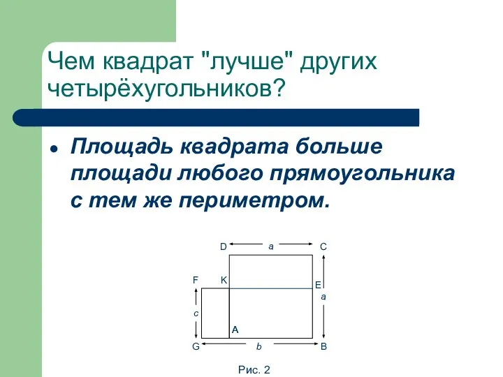 Чем квадрат "лучше" других четырёхугольников? Площадь квадрата больше площади любого прямоугольника с тем же периметром.