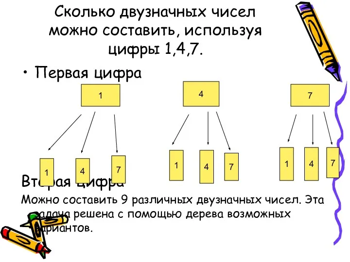 Сколько двузначных чисел можно составить, используя цифры 1,4,7. Первая цифра Вторая