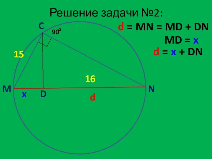 Решение задачи №2: M C N D 15 16 d d