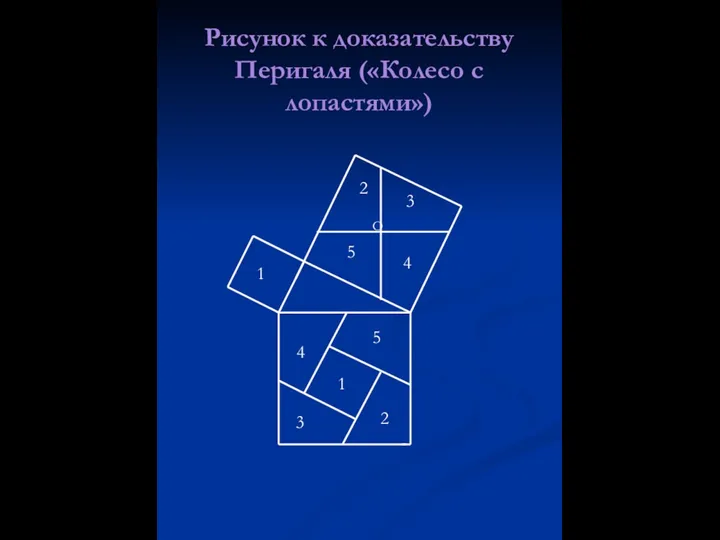 Рисунок к доказательству Перигаля («Колесо с лопастями») 1 1 2 2