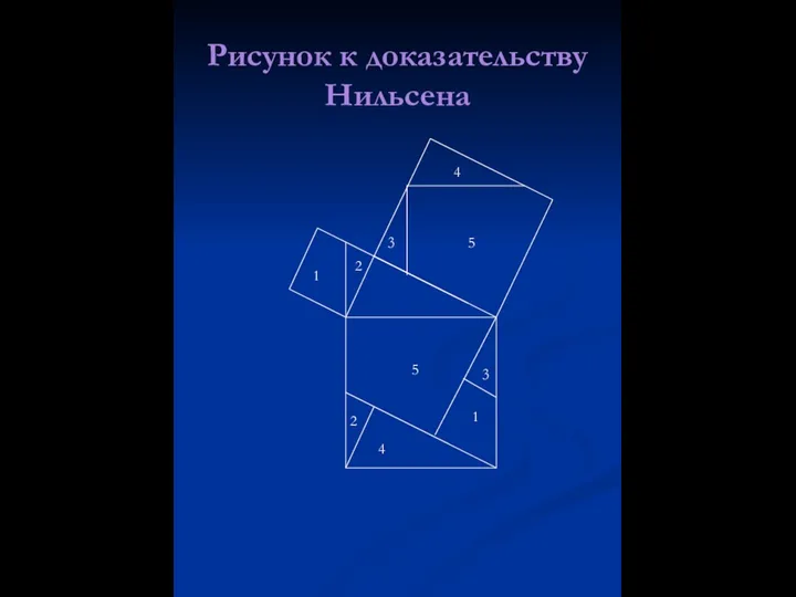 Рисунок к доказательству Нильсена 1 2 3 4 5 5 4 3 2 1