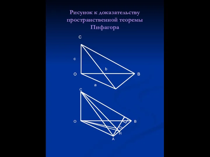 Рисунок к доказательству пространственной теоремы Пифагора