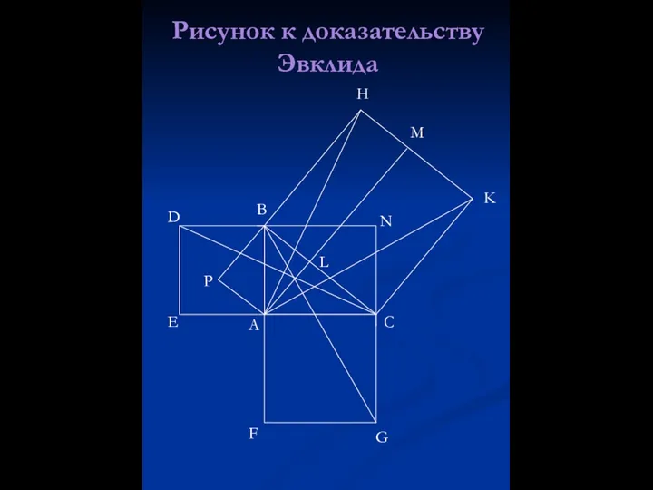 Рисунок к доказательству Эвклида A C B F G D E