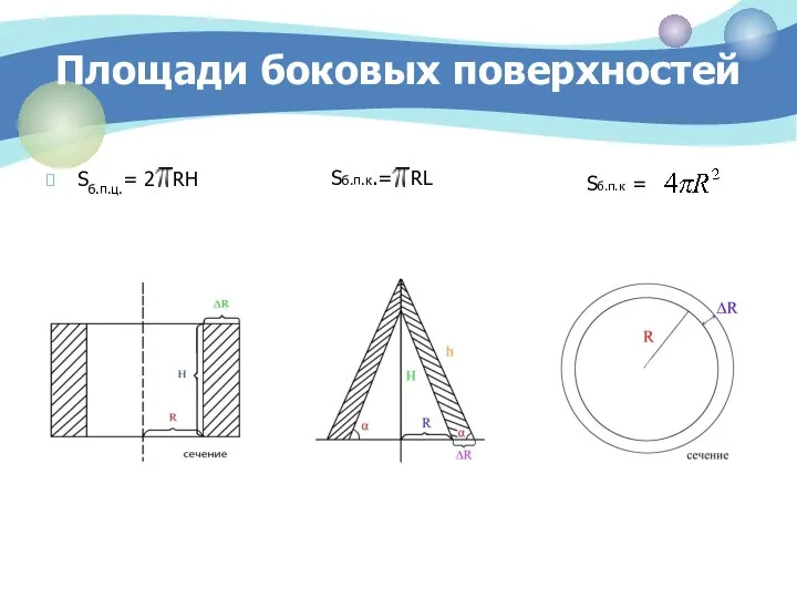 Площади боковых поверхностей Sб.п.ц.= 2 RH Sб.п.к.= RL Sб.п.к =