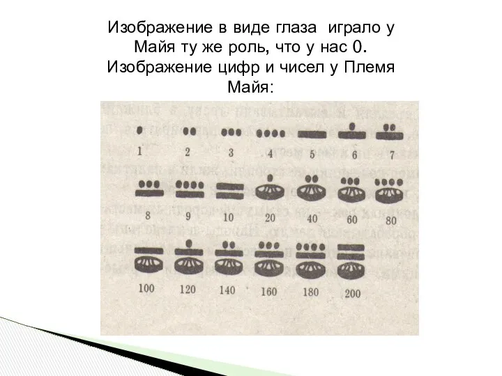 Изображение в виде глаза играло у Майя ту же роль, что