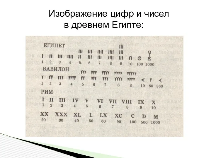 Изображение цифр и чисел в древнем Египте: