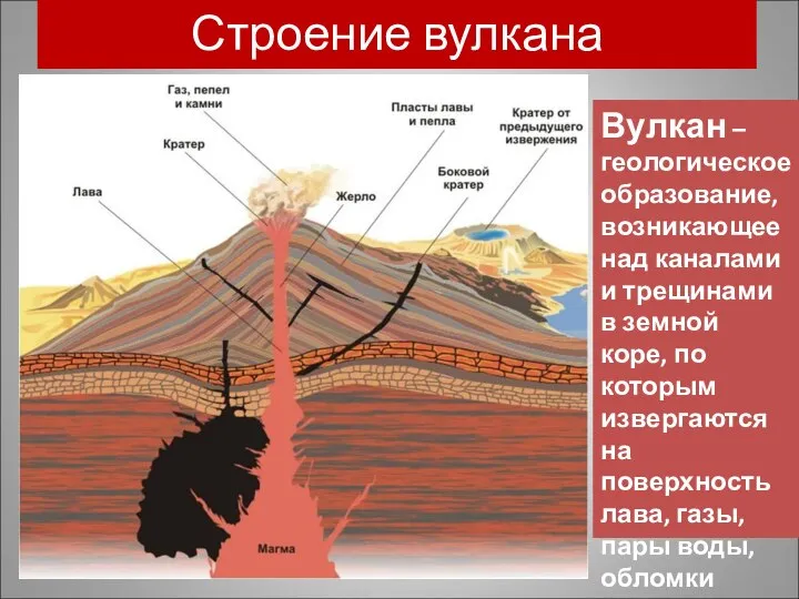 Строение вулкана Вулкан – геологическое образование, возникающее над каналами и трещинами