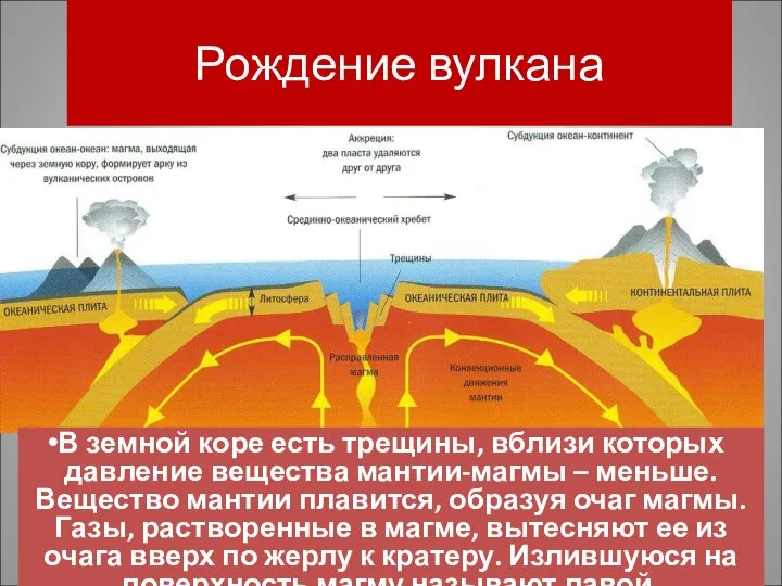 Рождение вулкана В земной коре есть трещины, вблизи которых давление вещества