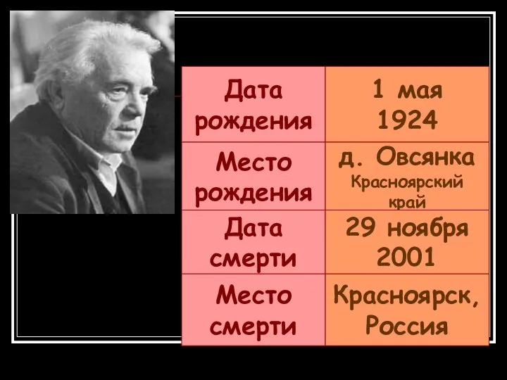 Дата рождения Место рождения Дата смерти Место смерти 1 мая 1924