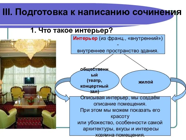 III. Подготовка к написанию сочинения 1. Что такое интерьер? Интерьер (из