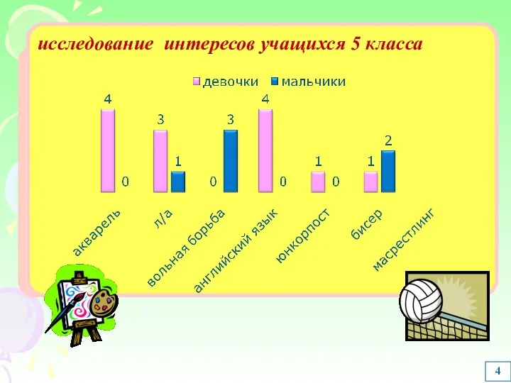 4 исследование интересов учащихся 5 класса исследование интересов учащихся 5 класса исследование интересов учащихся 5 класса