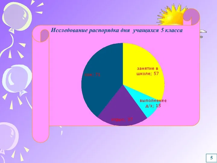 5 Исследование распорядка дня учащихся 5 класса