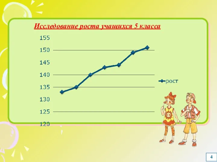 4 исследование интересов учащихся 5 класса исследование интересов учащихся 5 класса Исследование роста учащихся 5 класса