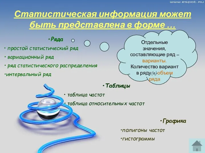 Статистическая информация может быть представлена в форме … Таблицы таблица частот