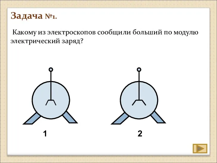 Задача №1. Какому из электроскопов сообщили больший по модулю электрический заряд? 1 2