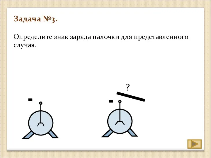 Задача №3. Определите знак заряда палочки для представленного случая. - -