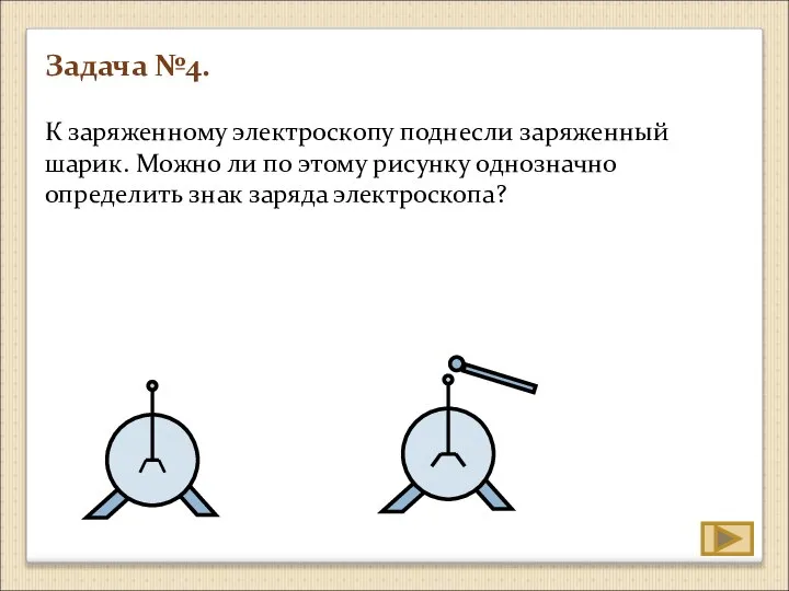 Задача №4. К заряженному электроскопу поднесли заряженный шарик. Можно ли по