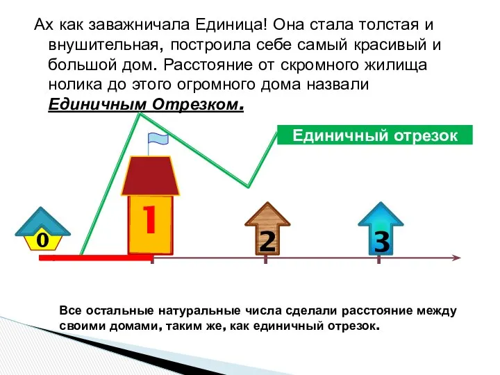 Ах как заважничала Единица! Она стала толстая и внушительная, построила себе