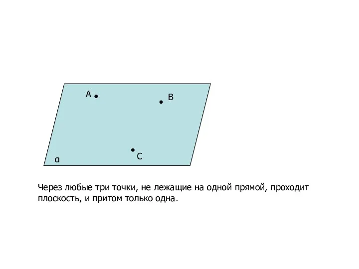 A B C α Через любые три точки, не лежащие на