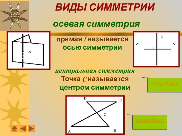 ВИДЫ СИММЕТРИИ осевая симметрия прямая l называется осью симметрии. подробнее подробнее